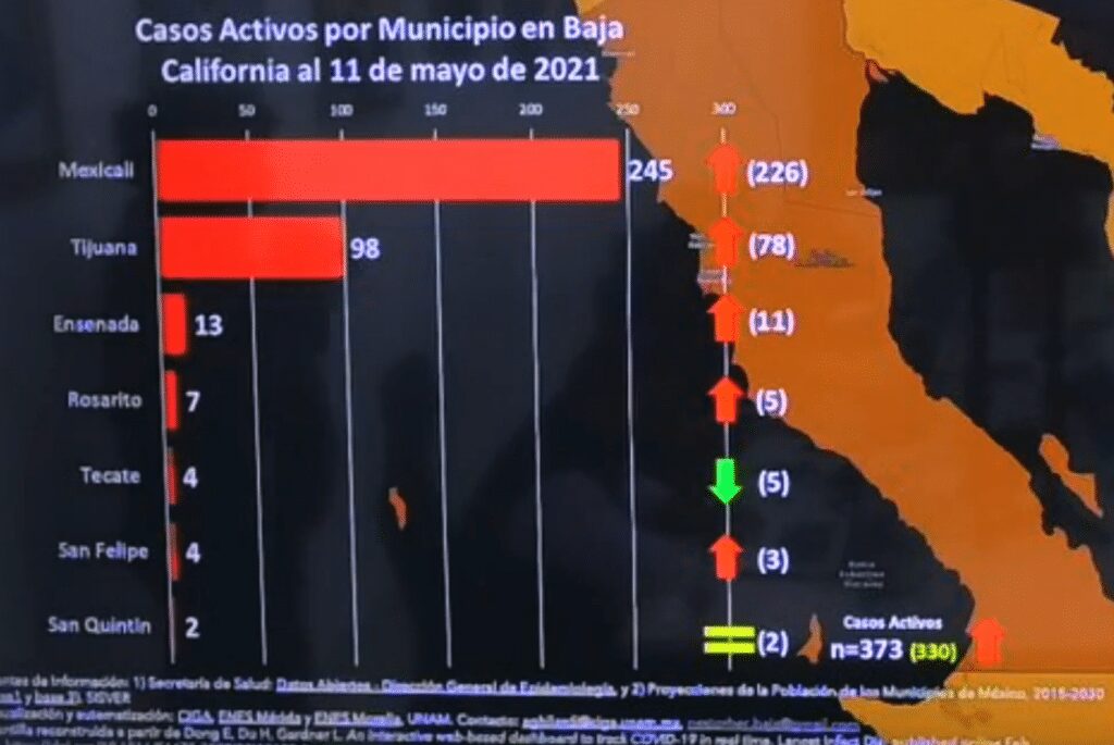 MEXICALI PASA A SEMáFORO NARANJA