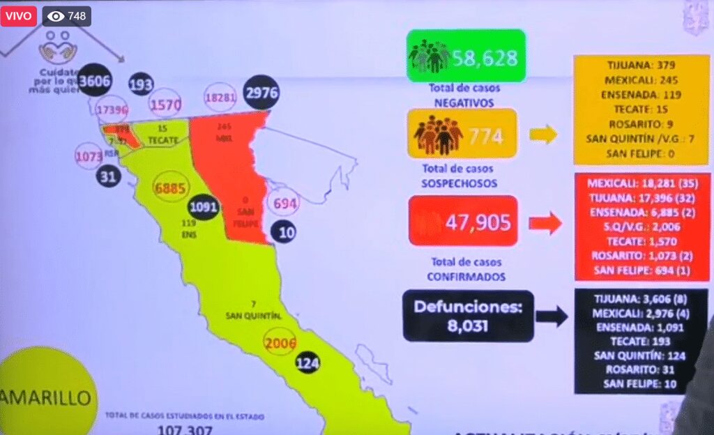 MEXICALI PASA A SEMáFORO NARANJA