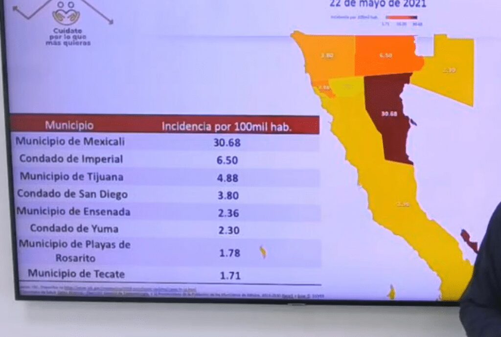 ALTA INCIDENCIA DE CONTAGIOS EN MEXICALI NO PERMITE ABRIR LA FRONTERA ALTA INCIDENCIA DE CONTAGIOS EN MEXICALI NO PERMITE ABRIR LA FRONTERA