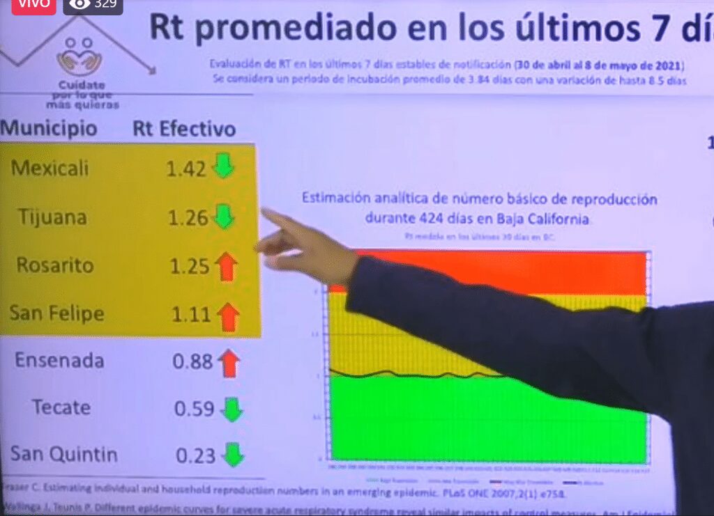 ALTA INCIDENCIA DE CONTAGIOS EN MEXICALI NO PERMITE ABRIR LA FRONTERA ALTA INCIDENCIA DE CONTAGIOS EN MEXICALI NO PERMITE ABRIR LA FRONTERA