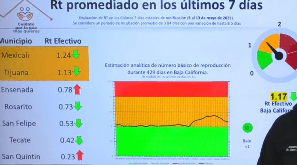 BC SEGUIRá EN AMARILLO A EXCEPCIóN DE MEXICALI