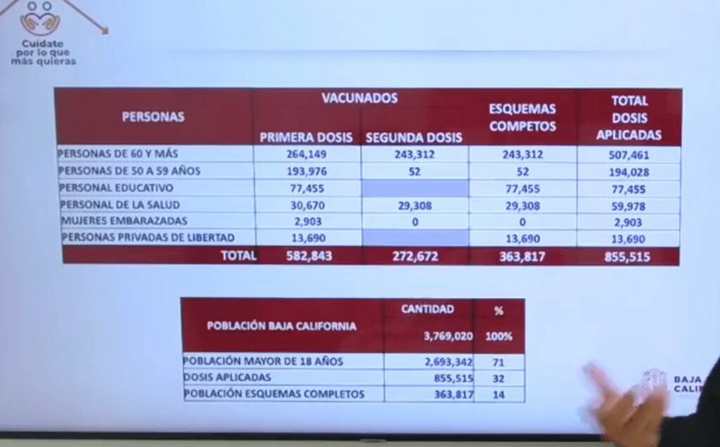 BC SEGUIRá EN AMARILLO A EXCEPCIóN DE MEXICALI