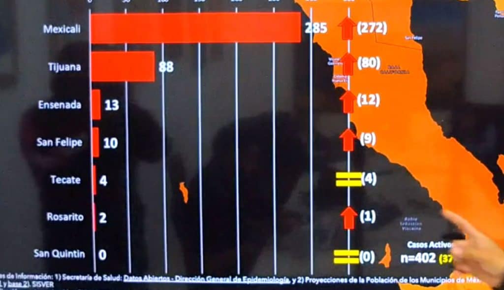 MáS DE 100 PERSONAS INFECTADAS POR COVID-19 PESE A ESTAR VACUNADAS