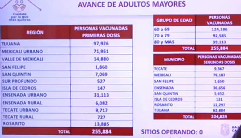 ARRANCA EL MARTES VACUNACIóN CONTRA COVID-19 PARA 50 A 59 AñOS