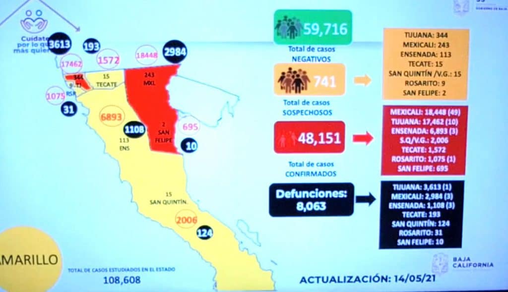 BC CON AMENAZA DE REGRESAR A SEMáFORO ROJO