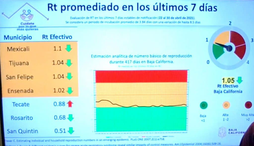 BC CON AMENAZA DE REGRESAR A SEMáFORO ROJO