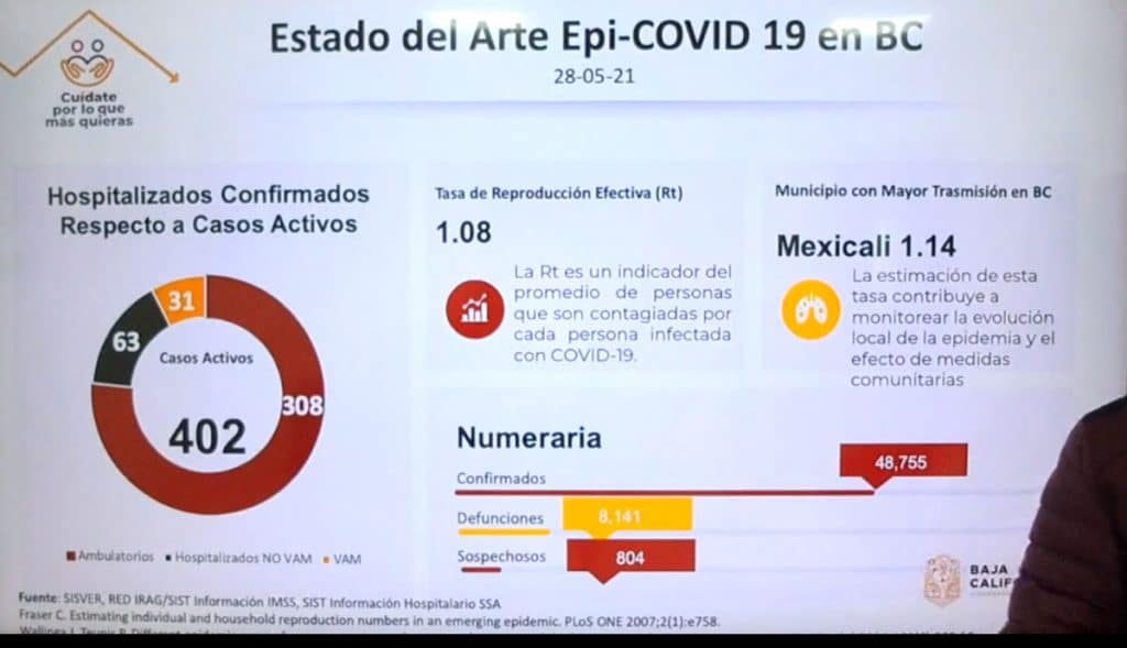 MáS DE 100 PERSONAS INFECTADAS POR COVID-19 PESE A ESTAR VACUNADAS