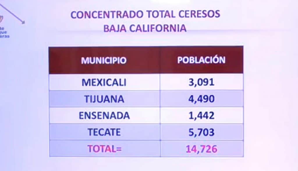 INICIA VACUNACIóN CONTRA COVID-19 EN CENTROS PENITENCIARIOS DE BC
