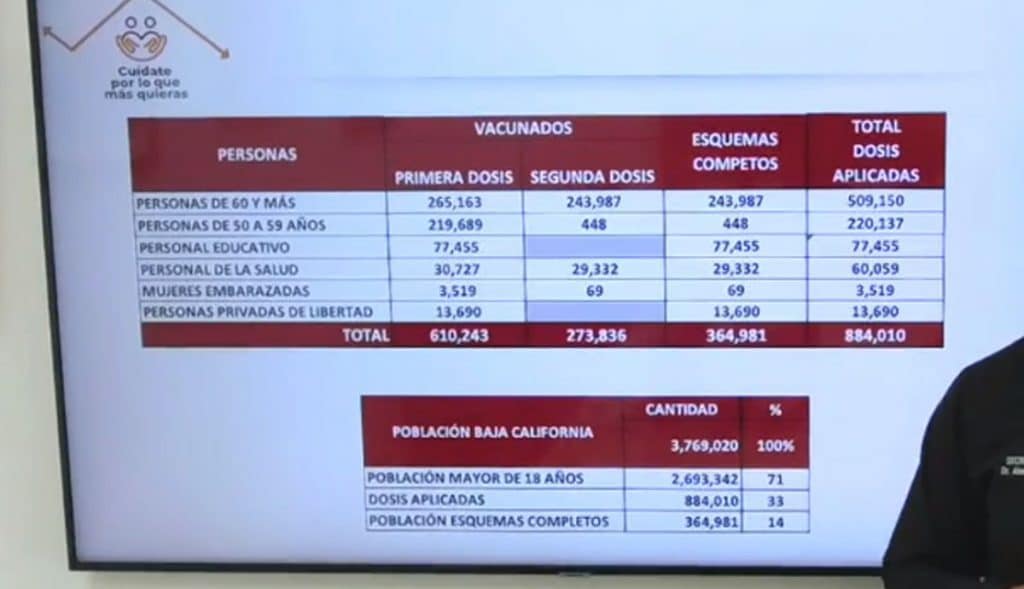 PRóXIMA SEMANA REINICIA VACUNACIóN DE 2DA DOSIS PFIZER EN BC