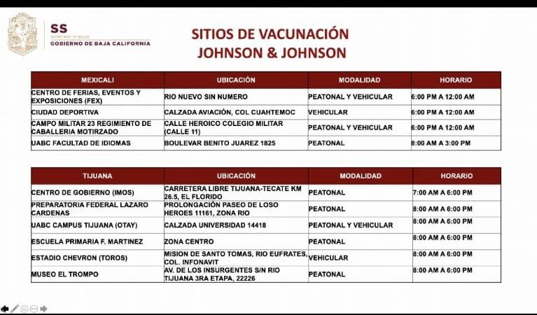 ACTIVARáN 16 PUNTOS DE VACUNACIóN PARA PERSONAS DE 18 Y MáS