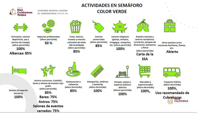 AFOROS PERMITIDOS POR SEMáFORO VERDE EN BC
