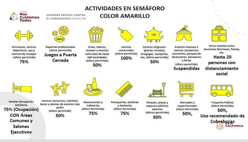 AFOROS PERMITIDOS POR SEMáFORO VERDE EN BC