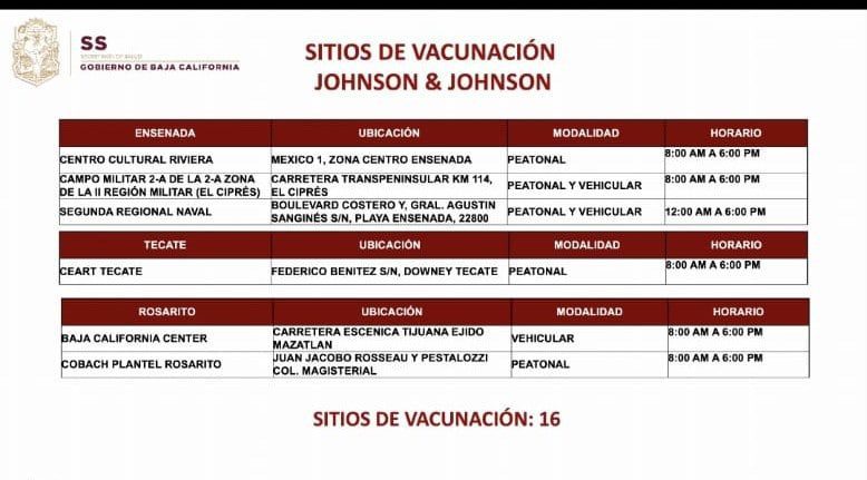 ACTIVARáN 16 PUNTOS DE VACUNACIóN PARA PERSONAS DE 18 Y MáS