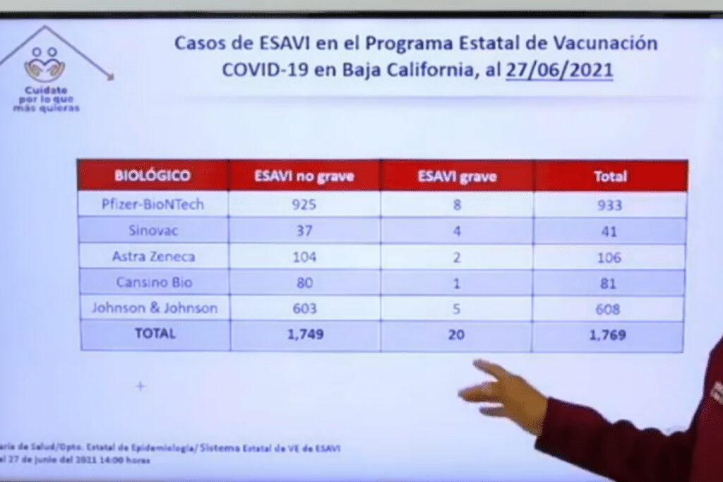 HAN MUERTO VARIAS PERSONAS POSTVACUNA EN BAJA CALIFORNIA