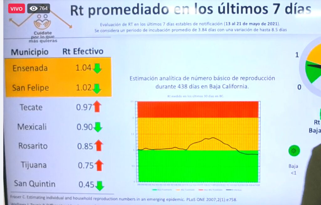 BAJA CALIFORNIA CAMBIA A SEMáFORO VERDE
