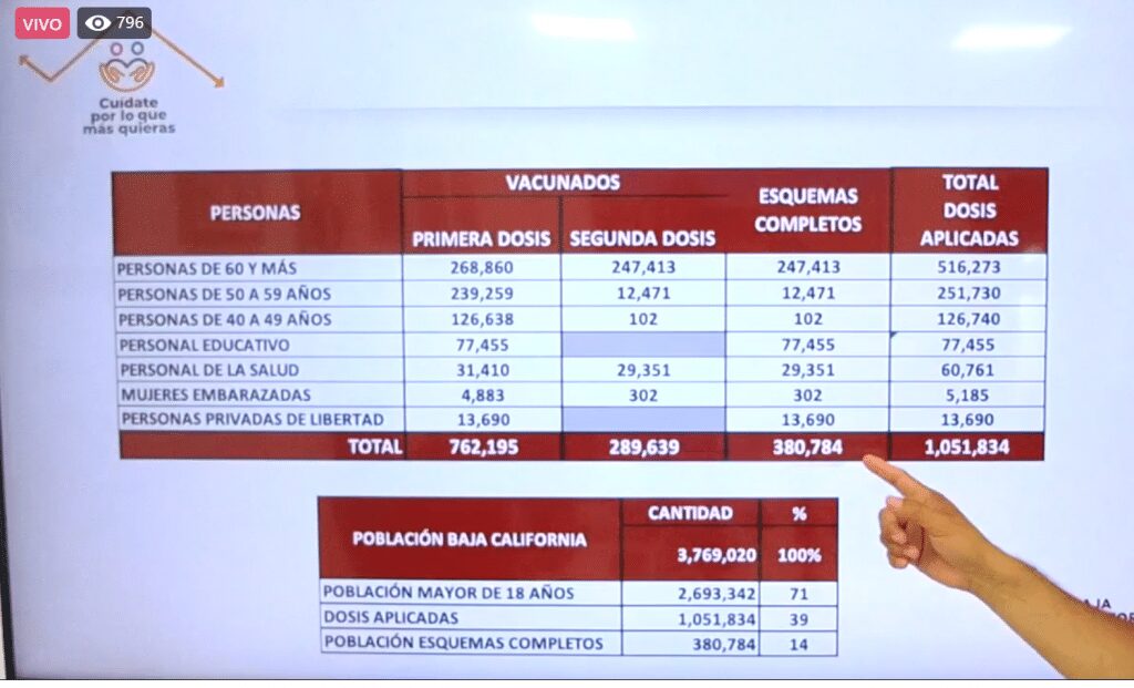 BAJA CALIFORNIA CAMBIA A SEMáFORO VERDE