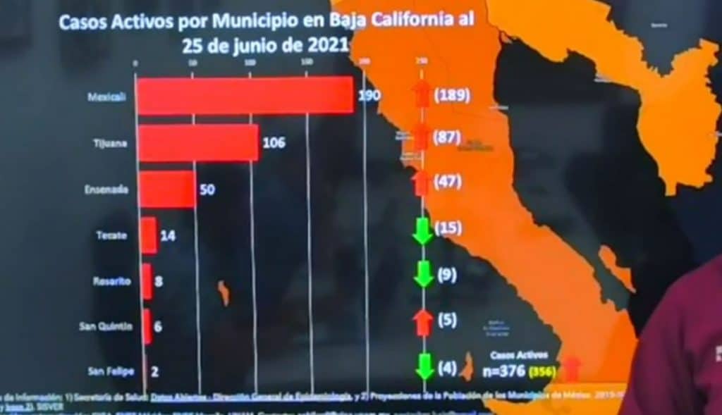 BAJA CALIFORNIA ALCANZA INMUNIDAD DE REBAñO