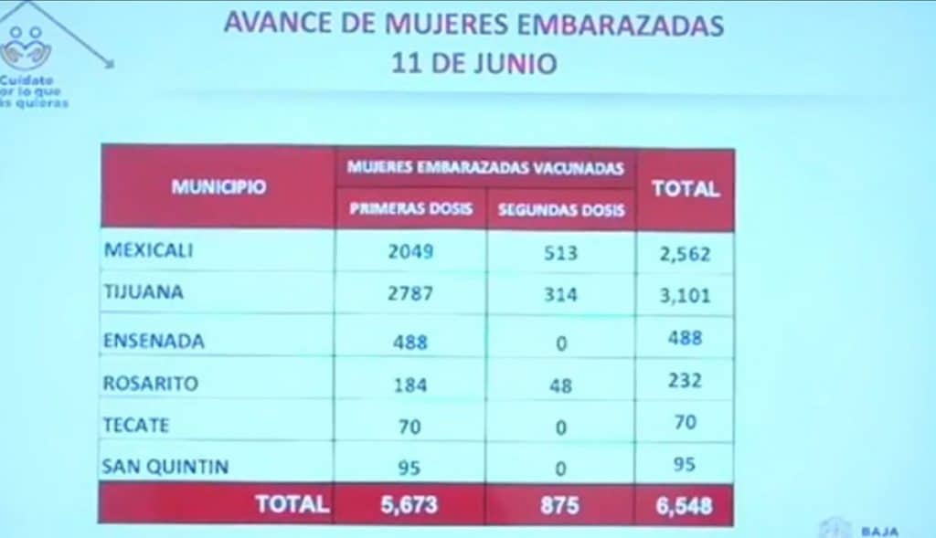 EMBARAZADAS QUE RECIBEN 1RA VACUNA Y DIERON A LUZ DEBEN APLICARSE 2DA