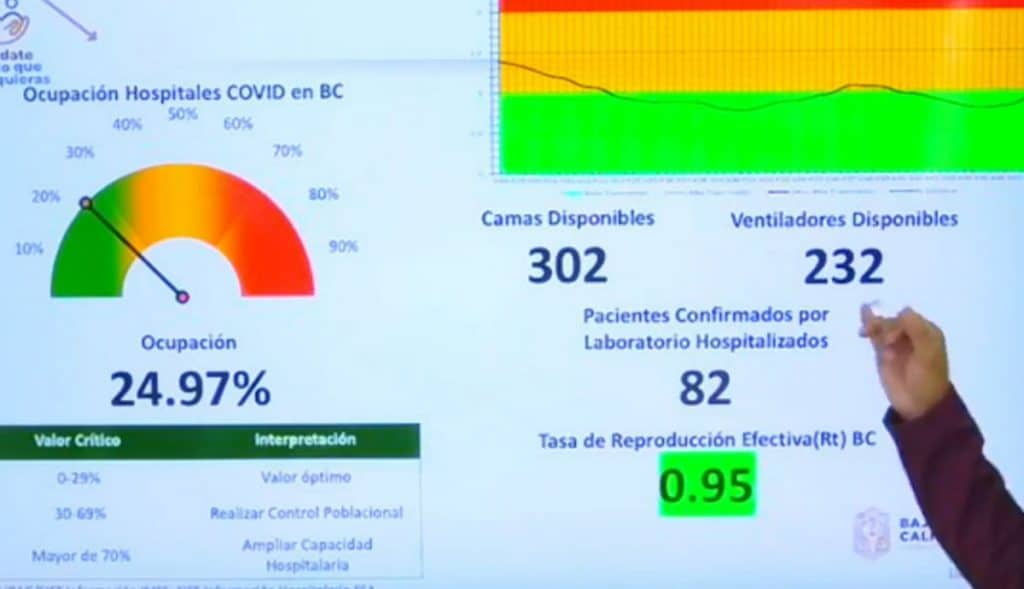 BAJA CALIFORNIA ALCANZA INMUNIDAD DE REBAñO