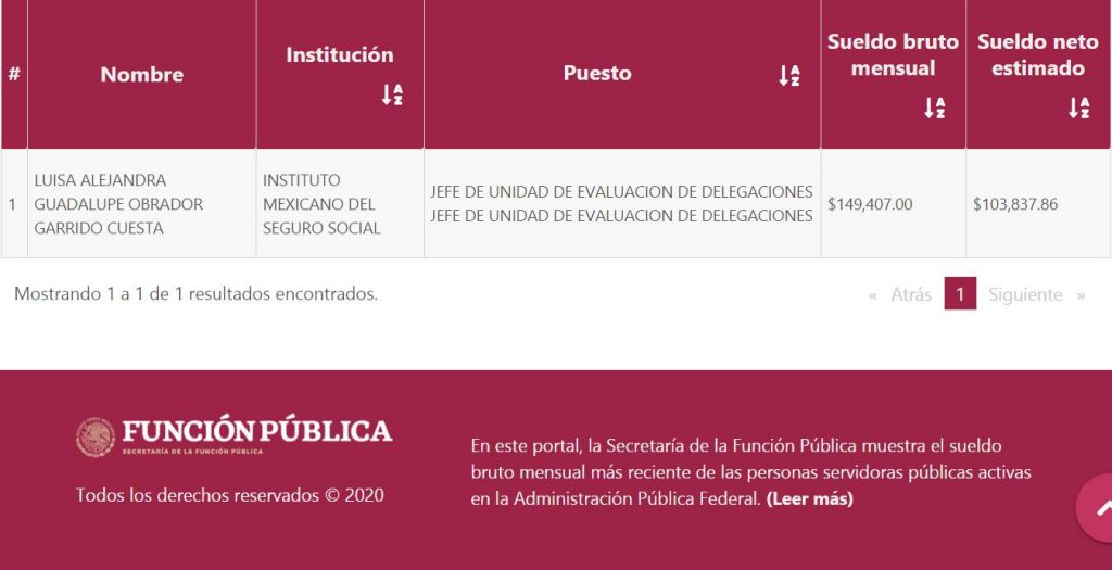 FAMILIARES DE AMLO GOZAN DE SUELDAZOS CON LA CUARTA TRANSFORMACIóN