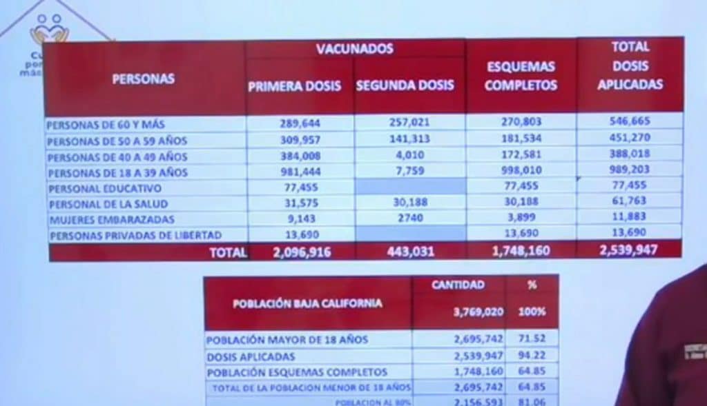BAJA CALIFORNIA ALCANZA INMUNIDAD DE REBAñO