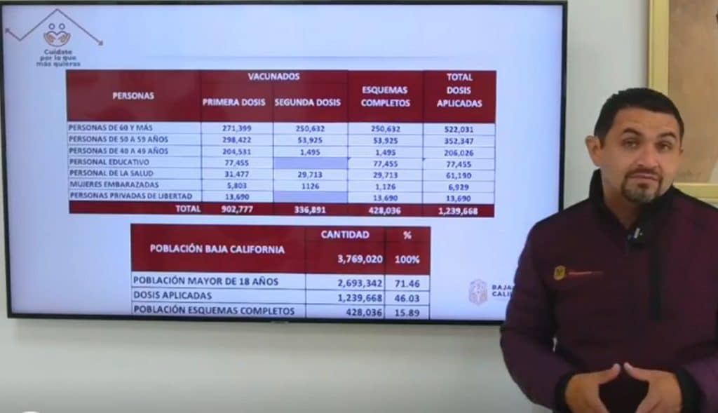 SE DEJARíA DE USAR CUBREBOCAS CON 75% DE INMUNIDAD DE REBAñO EN BC