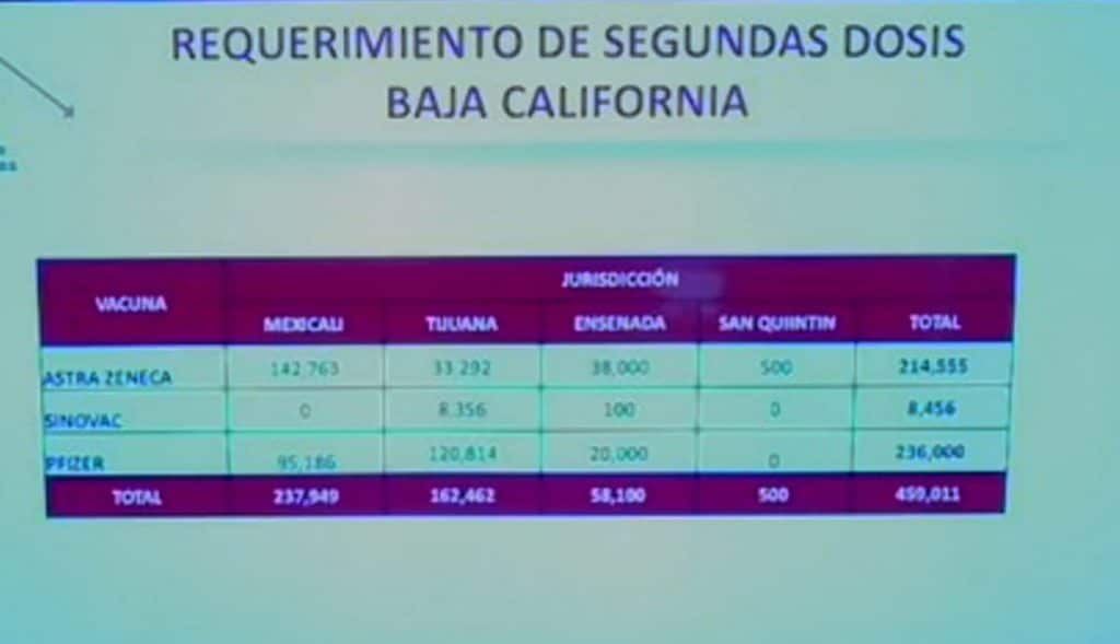 VACUNAS PFIZER SERáN PARA 2DA DOSIS: PéREZ RICO