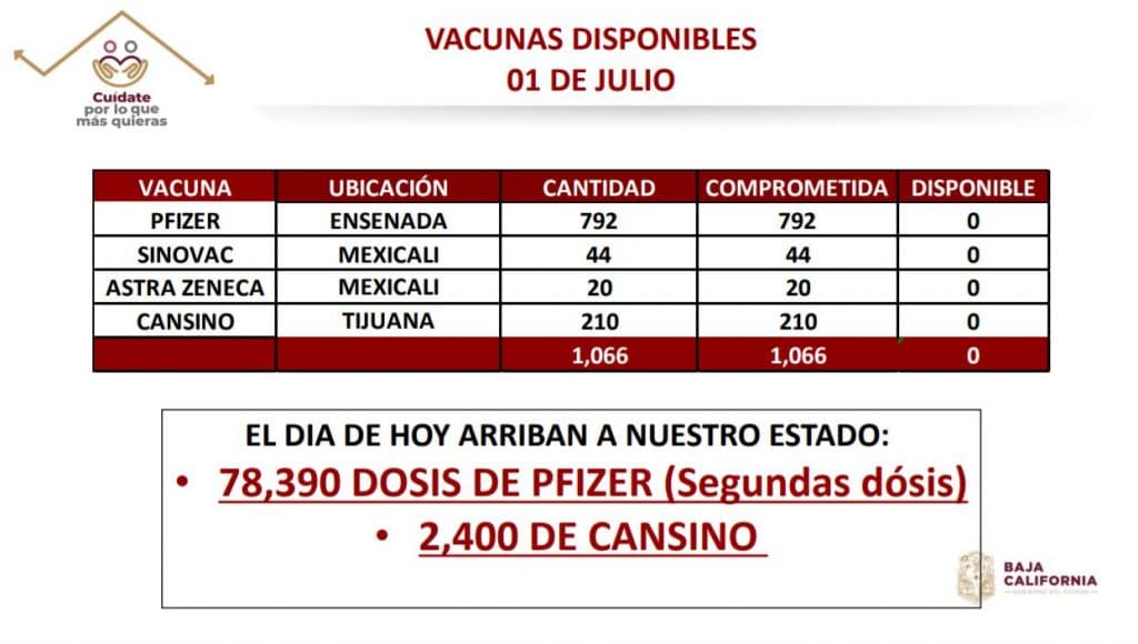 ESTE VIERNES APLICARáN SEGUNDAS DOSIS DE PFIZER
