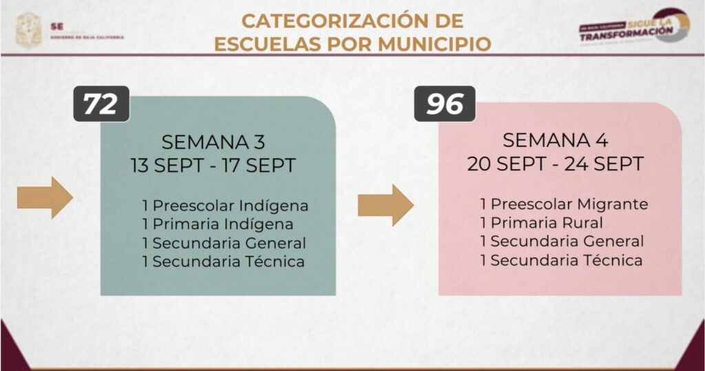 ASí SERá EL REGRESO A CLASES EN BAJA CALIFORNIA