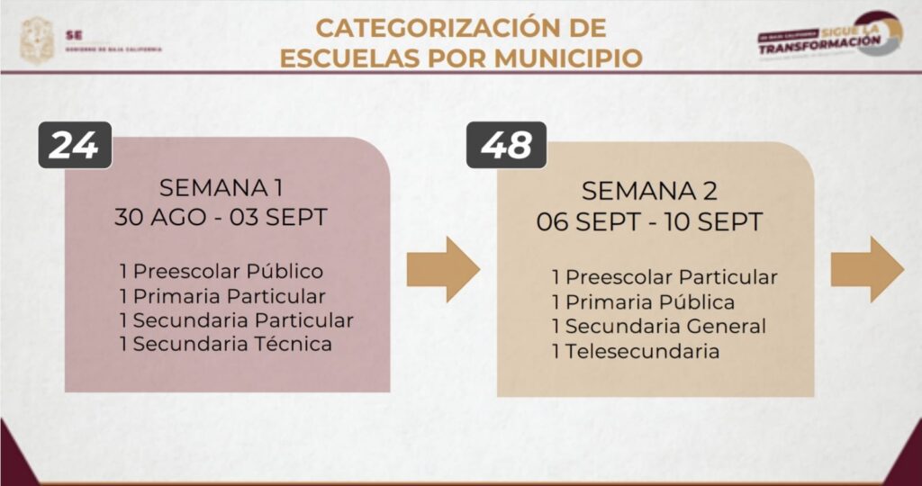 ASí SERá EL REGRESO A CLASES EN BAJA CALIFORNIA