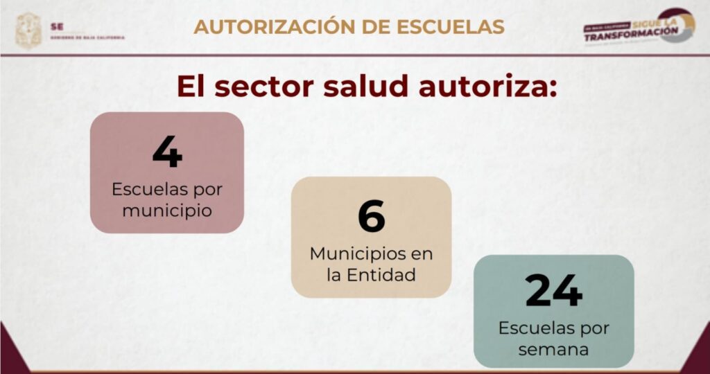 ASí SERá EL REGRESO A CLASES EN BAJA CALIFORNIA