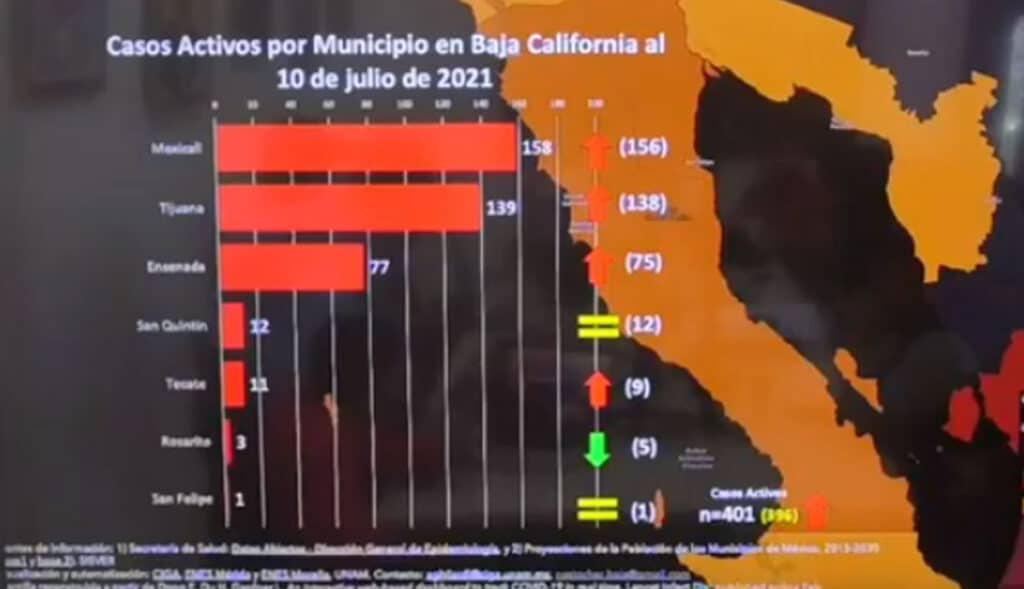 BC ELEVA ESQUEMAS DE VACUNACIóN COMPLETO; NO HAY DECESOS