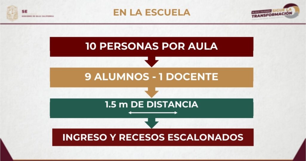 ASí SERá EL REGRESO A CLASES EN BAJA CALIFORNIA