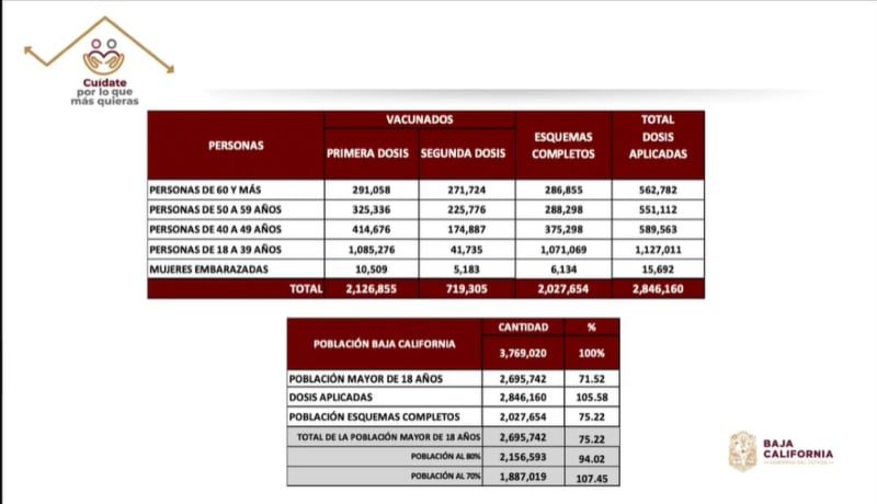 CONFIRMAN CASOS DE VARIANTE DELTA EN TIJUANA Y MEXICALI
