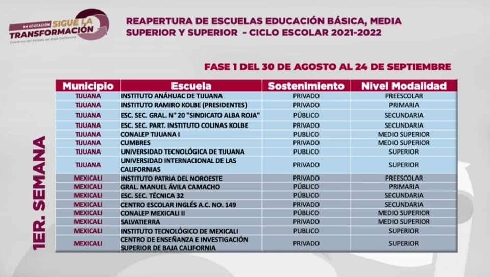 REVELAN LISTA DE ESCUELAS QUE REGRESARáN A CLASES PRESENCIALES