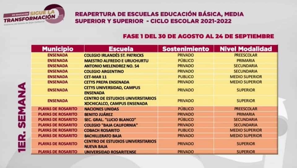 REVELAN LISTA DE ESCUELAS QUE REGRESARáN A CLASES PRESENCIALES