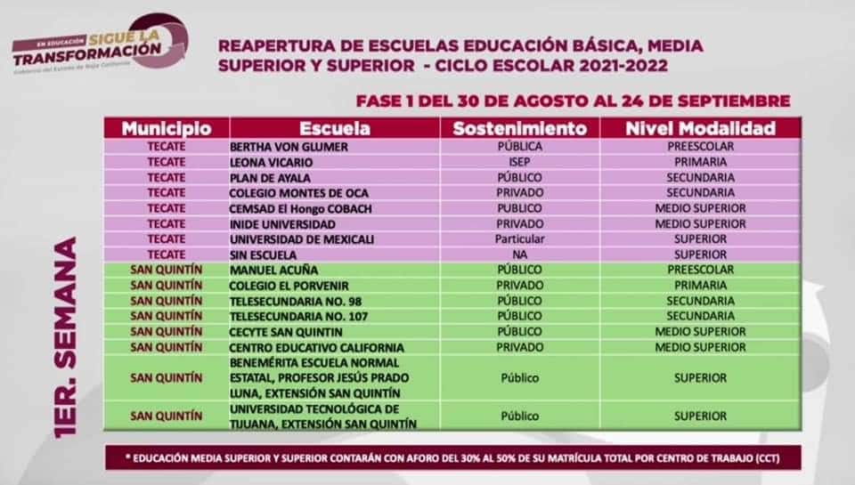 REVELAN LISTA DE ESCUELAS QUE REGRESARáN A CLASES PRESENCIALES