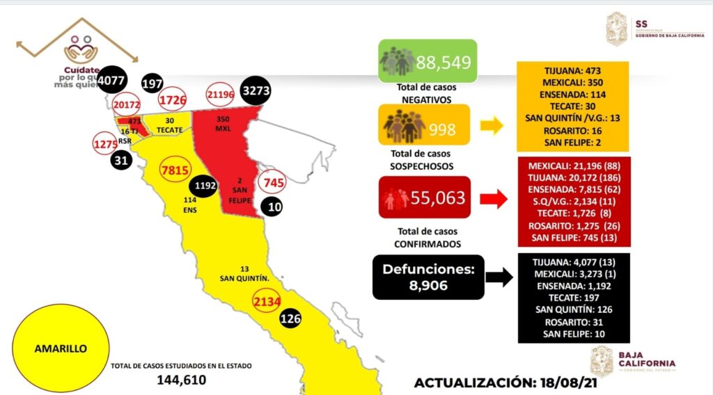 VAN EN AUMENTO CASOS ACTIVOS EN BAJA CALIFORNIA VAN EN AUMENTO CASOS ACTIVOS EN BAJA CALIFORNIA