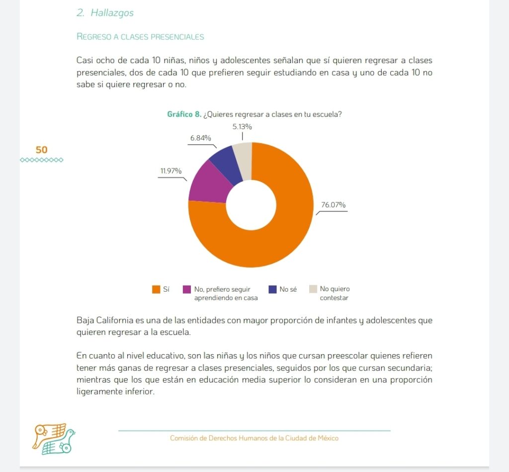 MáS DEL 70% DE NIñAS, NIñOS Y ADOLESCENTES DE BC QUIEREN CLASES