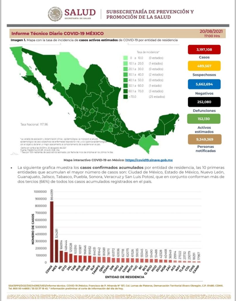 BAJA CALIFORNIA EN AMARILLO, REITERA GOBIERNO FEDERAL