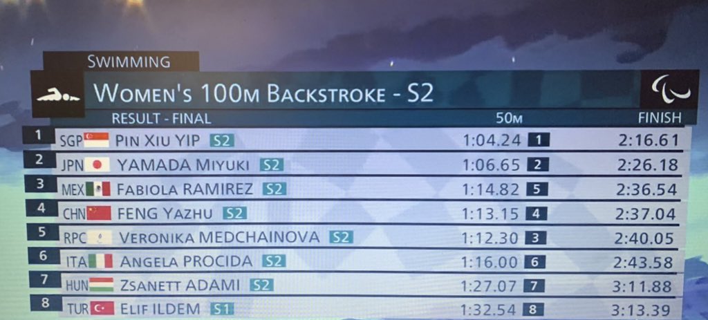 FABIOLA RAMíREZ DA PRIMERA MEDALLA A MéXICO EN LOS PARALíMPICOS