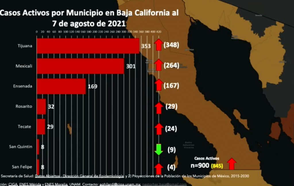 BAJA CALIFORNIA RETROCEDE A SEMáFORO AMARILLO