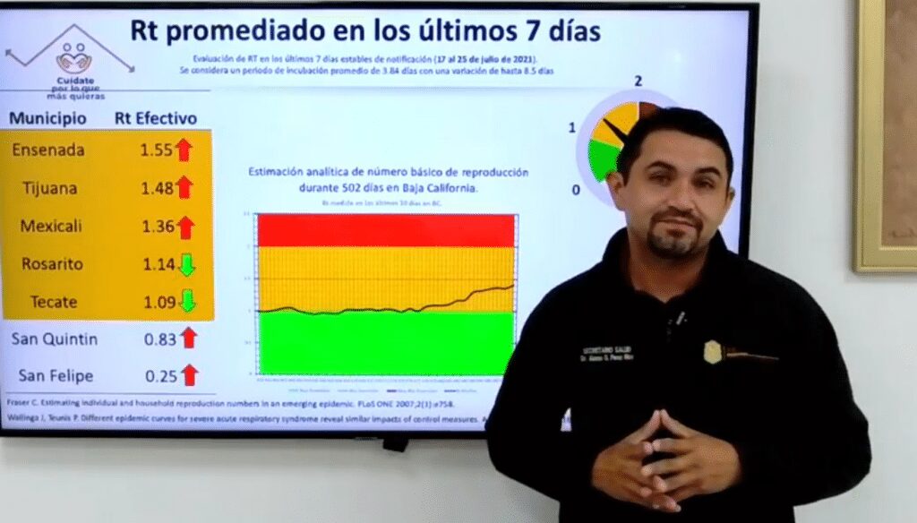 BAJA CALIFORNIA RETROCEDE A SEMáFORO AMARILLO