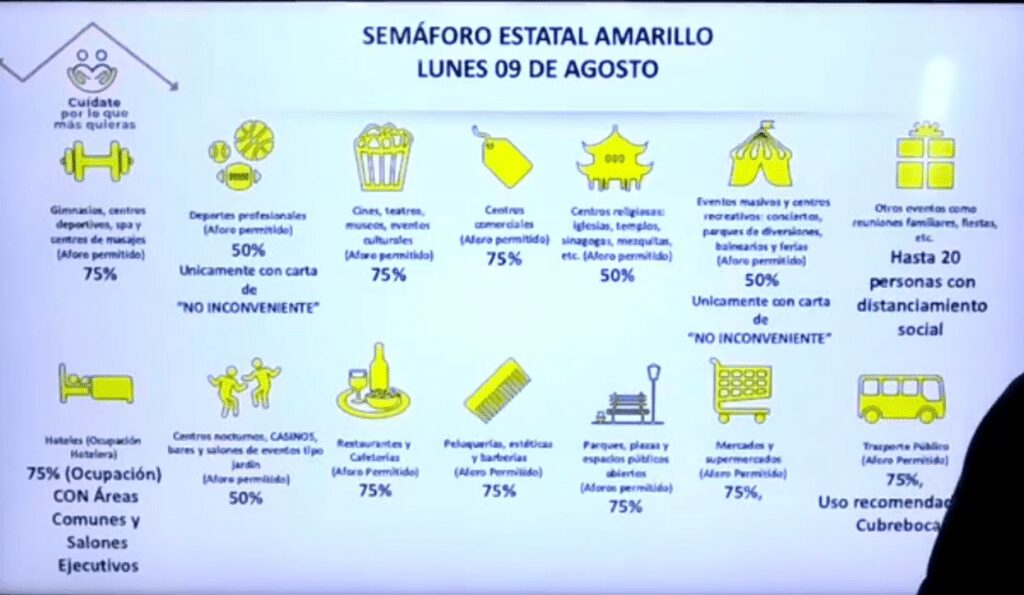 BAJA CALIFORNIA RETROCEDE A SEMáFORO AMARILLO