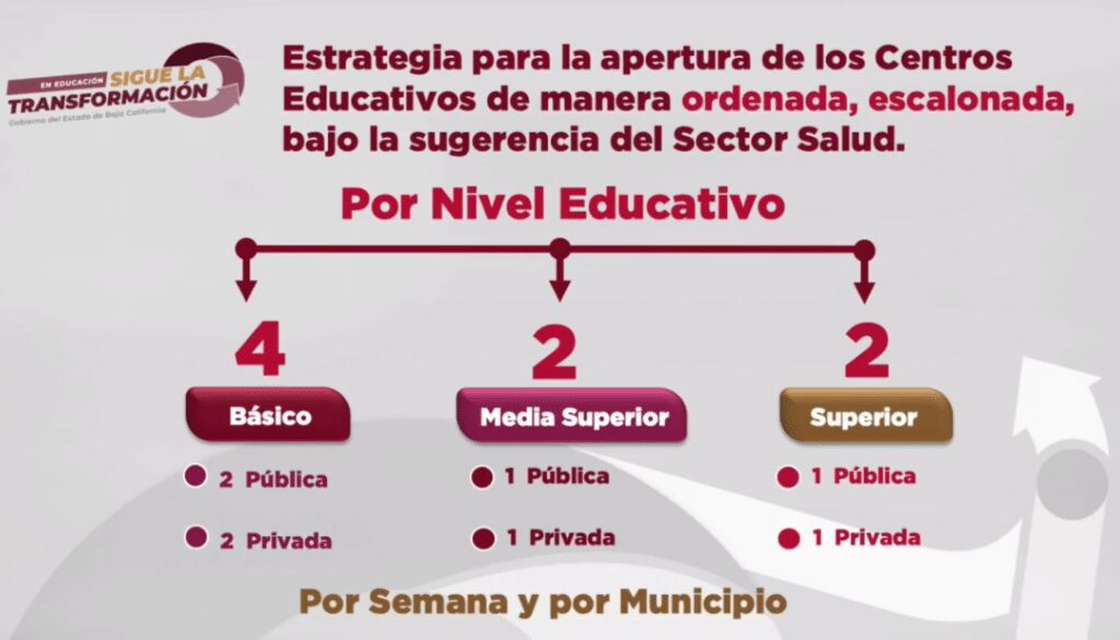 REVELAN LISTA DE ESCUELAS QUE REGRESARáN A CLASES PRESENCIALES