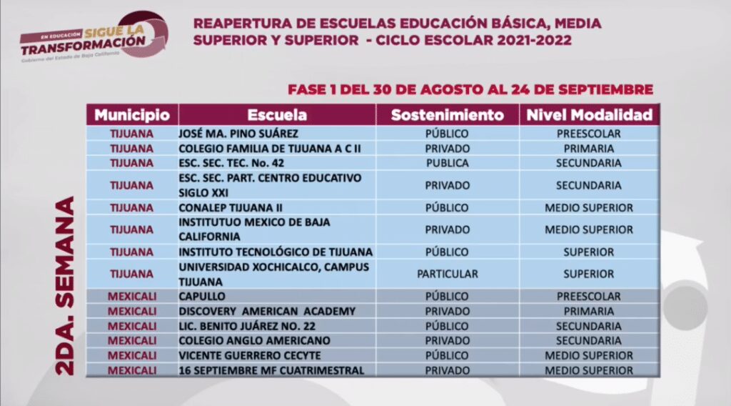 REVELAN LISTA DE ESCUELAS QUE REGRESARáN A CLASES PRESENCIALES