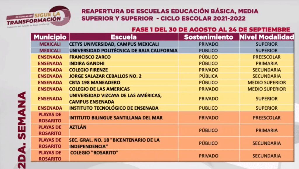 REVELAN LISTA DE ESCUELAS QUE REGRESARáN A CLASES PRESENCIALES