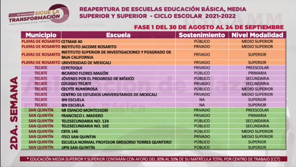 REVELAN LISTA DE ESCUELAS QUE REGRESARáN A CLASES PRESENCIALES