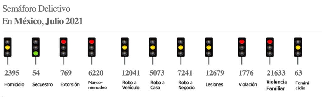 BC EN EL TOP NACIONAL CON MAYORES TASAS EN VIOLACIóN BC EN EL TOP NACIONAL CON MAYORES TASAS EN VIOLACIóN