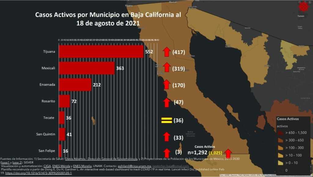 VAN EN AUMENTO CASOS ACTIVOS EN BAJA CALIFORNIA VAN EN AUMENTO CASOS ACTIVOS EN BAJA CALIFORNIA